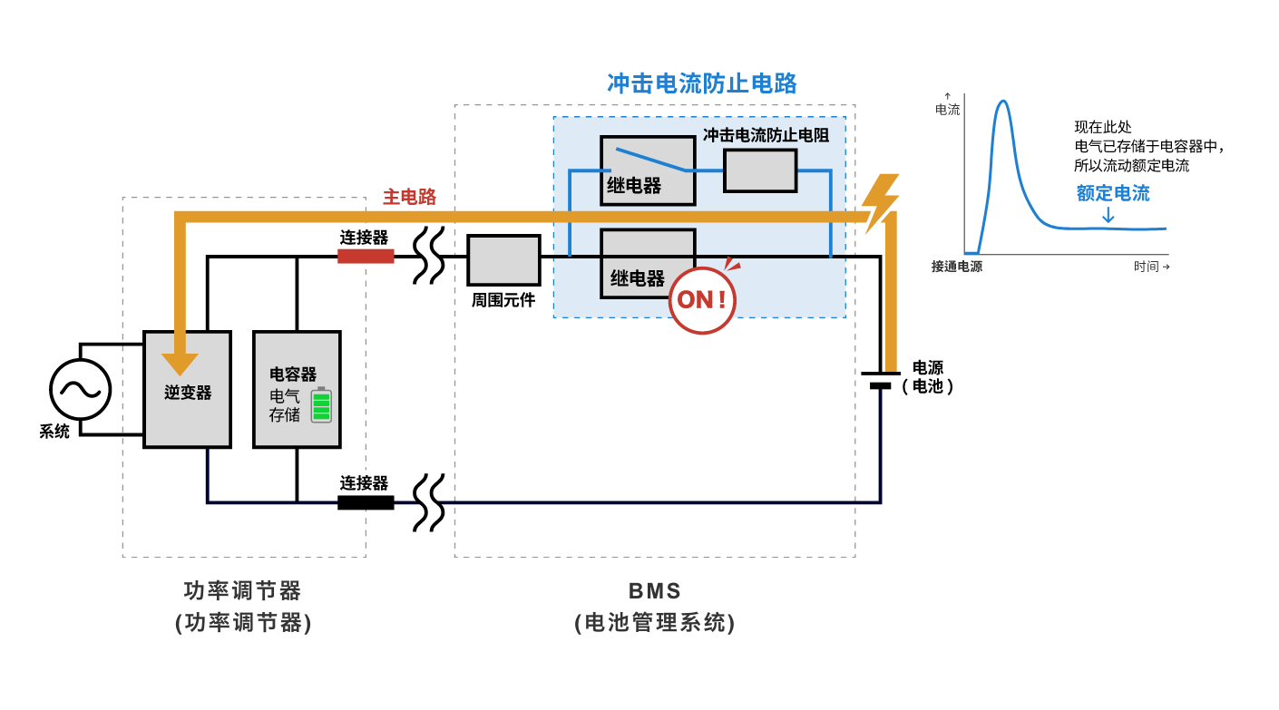 电气已存储于电容器中所以流动额定电流