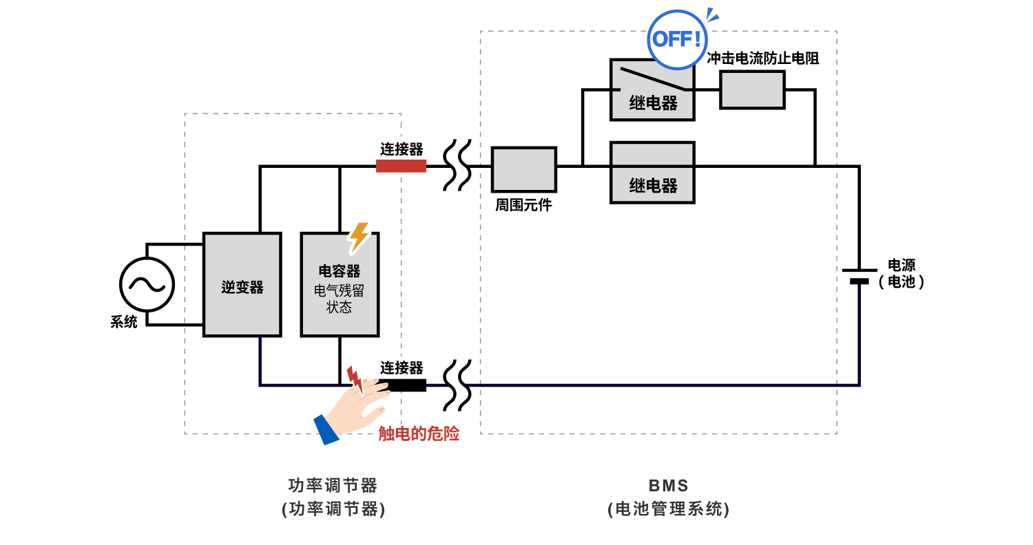 放电电路