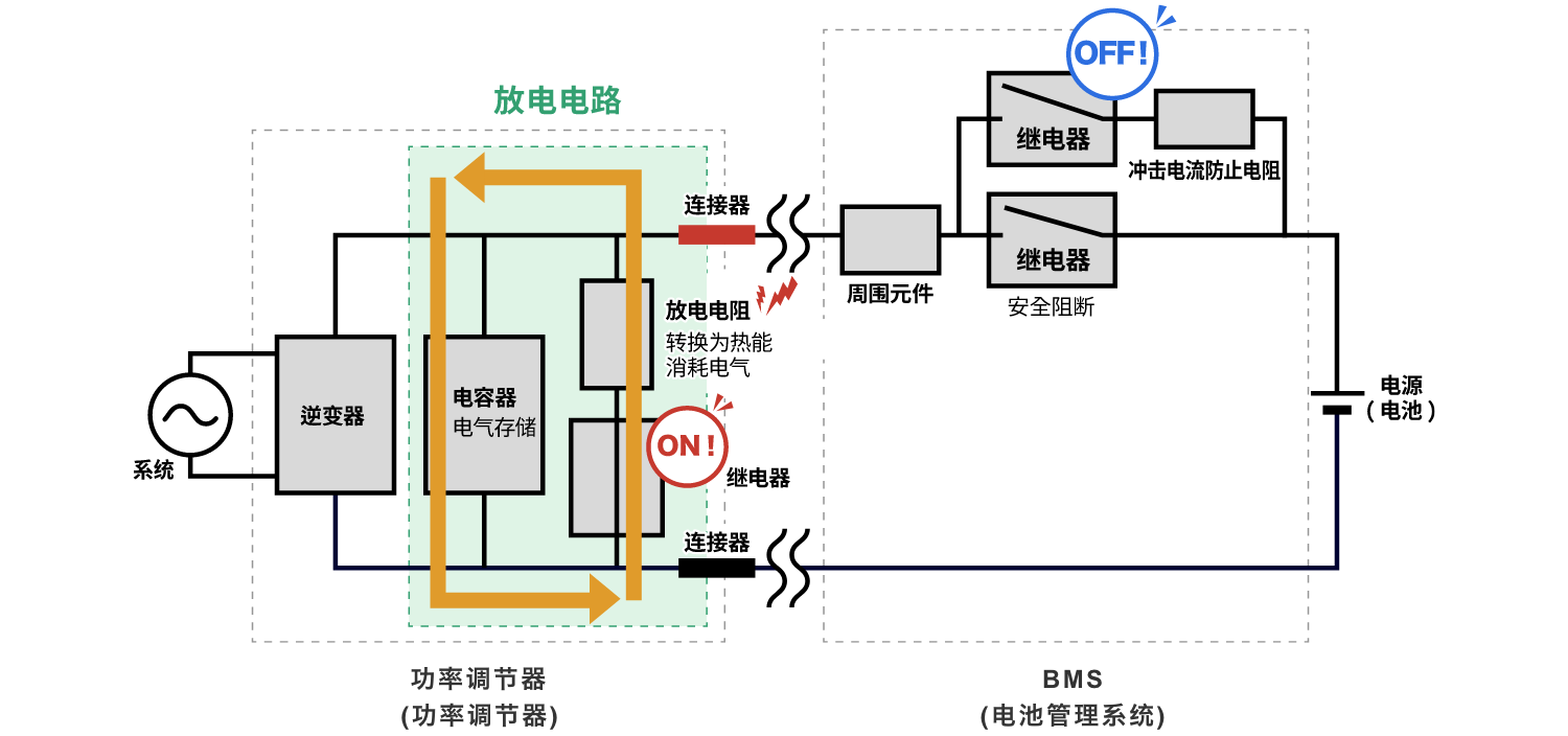 放电电阻：转换为热能消耗电气
